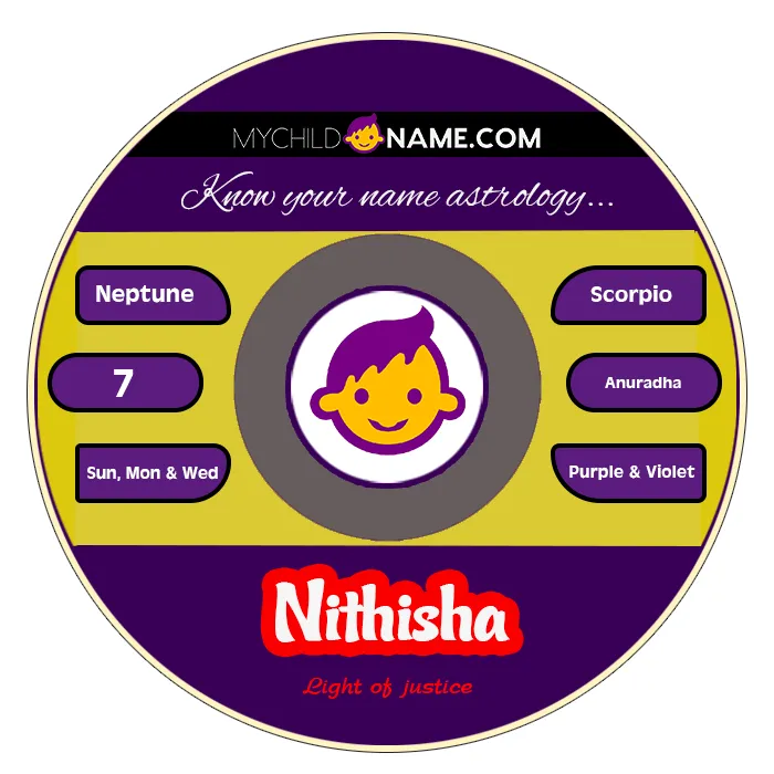 nithisha name meaning nithisha name meaning