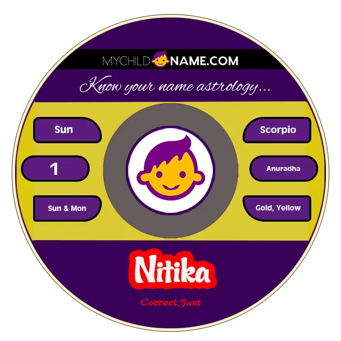 nitika name meaning