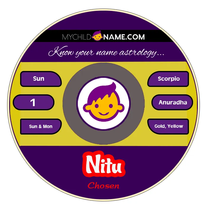 nitu name meaning