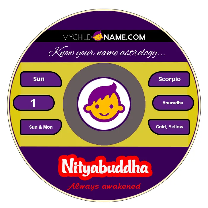 nityabuddha name meaning