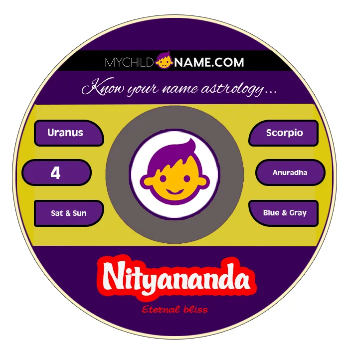 nityananda name meaning