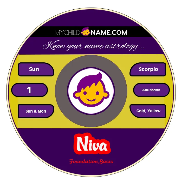 niva name meaning niva name meaning