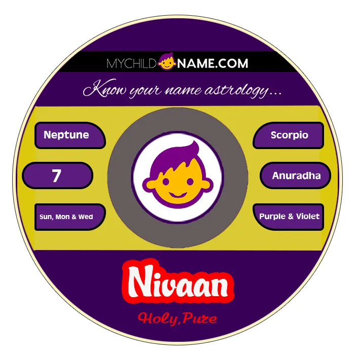 nivaan name meaning