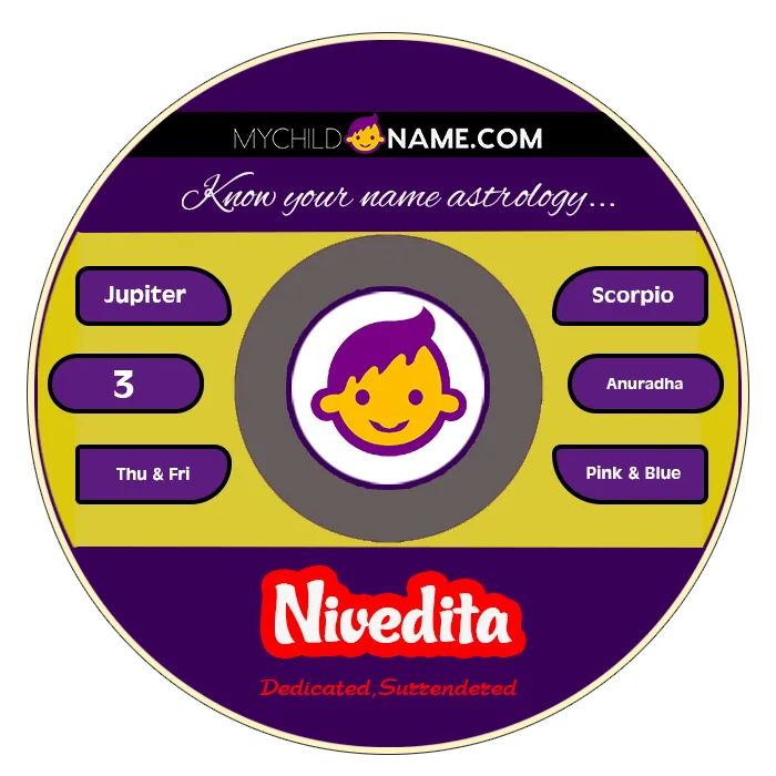 nivedita name meaning nivedita name meaning
