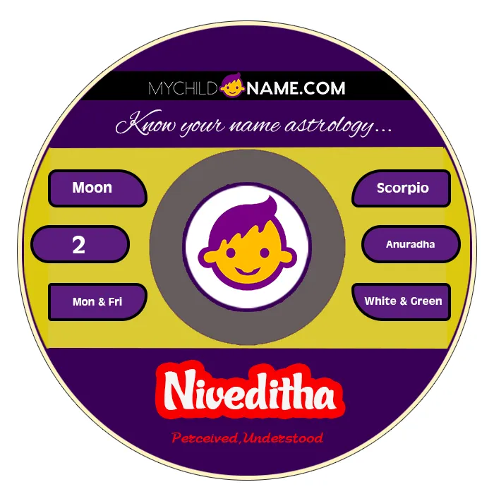 niveditha name meaning niveditha name meaning