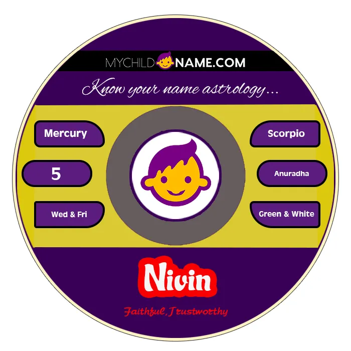 nivin name meaning nivin name meaning