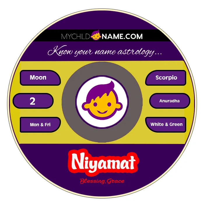 niyamat name meaning niyamat name meaning