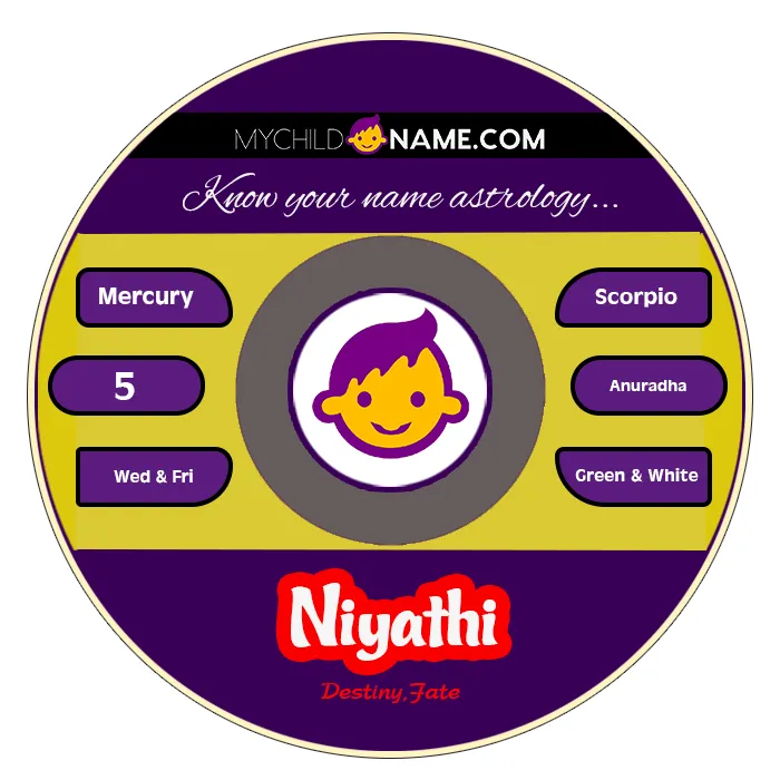 niyathi name meaning