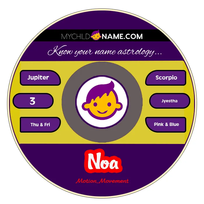 noa name meaning