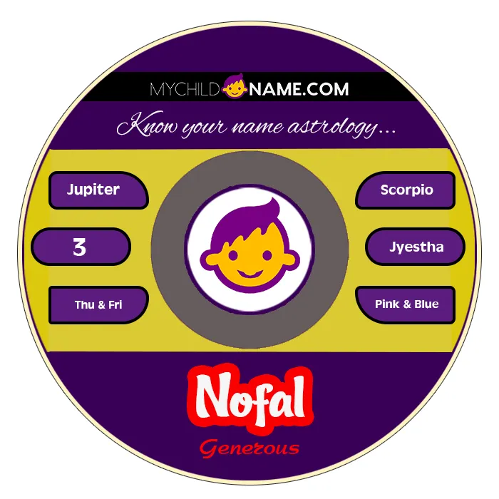 nofal name meaning nofal name meaning