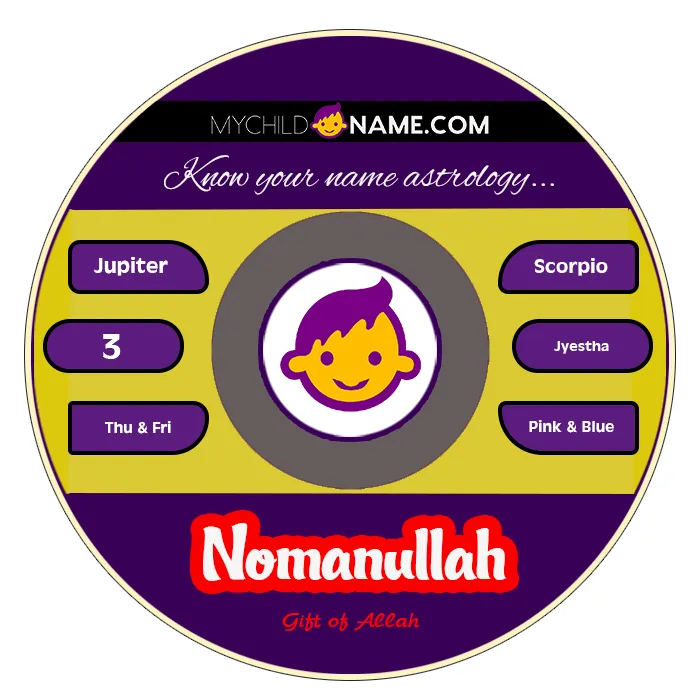 nomanullah name meaning