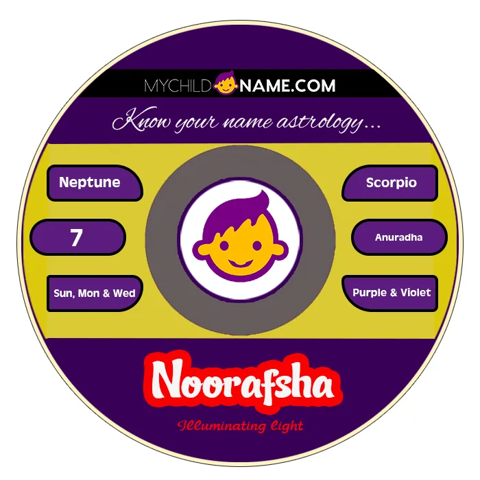 noorafsha name meaning