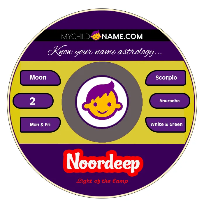 noordeep name meaning noordeep name meaning