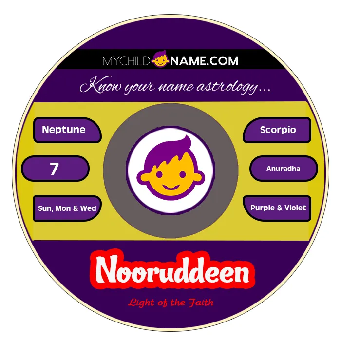 nooruddeen name meaning nooruddeen name meaning