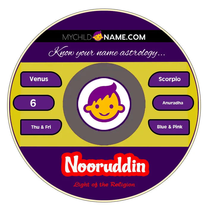 nooruddin name meaning nooruddin name meaning