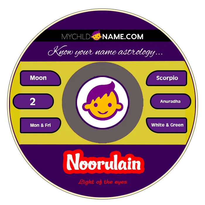 noorulain name meaning noorulain name meaning