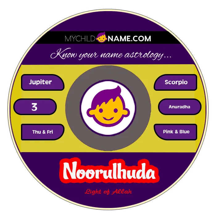 noorulhuda name meaning noorulhuda name meaning