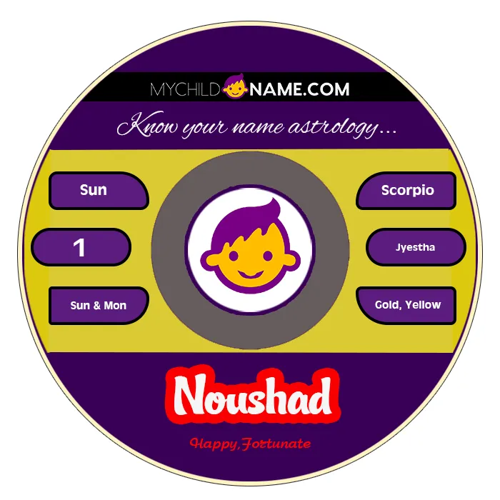 noushad name meaning noushad name meaning