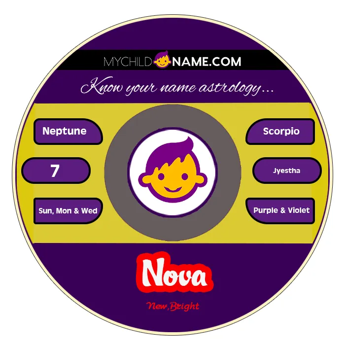 nova name meaning