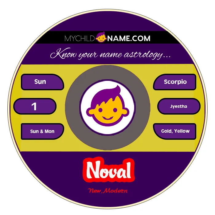 noval name meaning noval name meaning