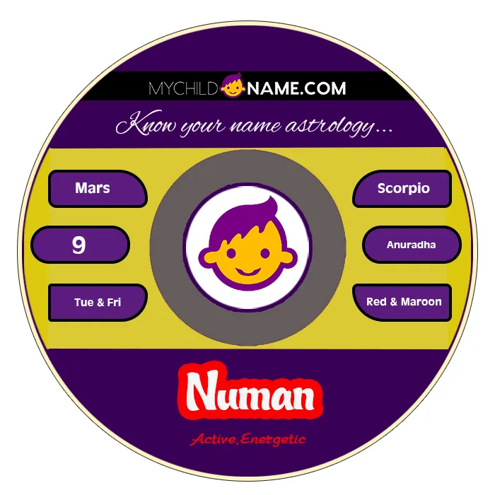 numan name meaning numan name meaning