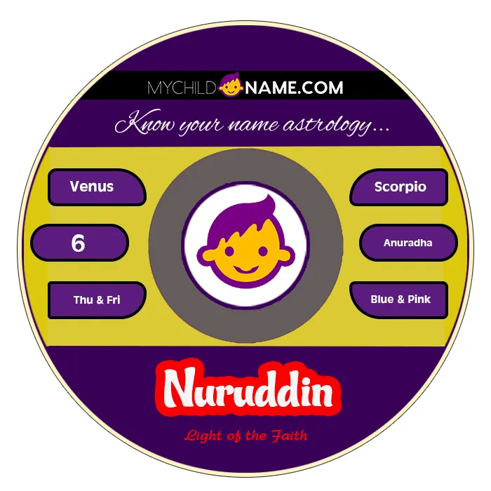 nuruddin name meaning nuruddin name meaning