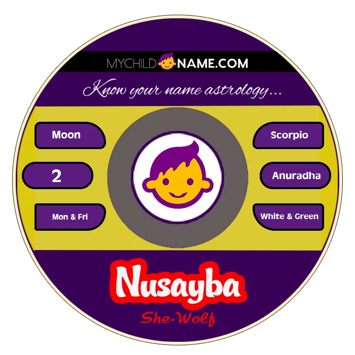 nusayba name meaning