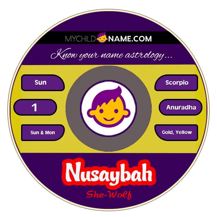 nusaybah name meaning
