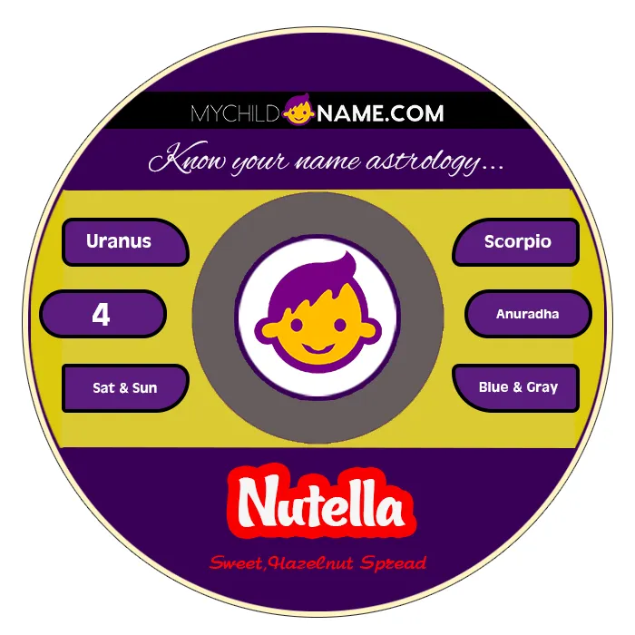 nutella name meaning