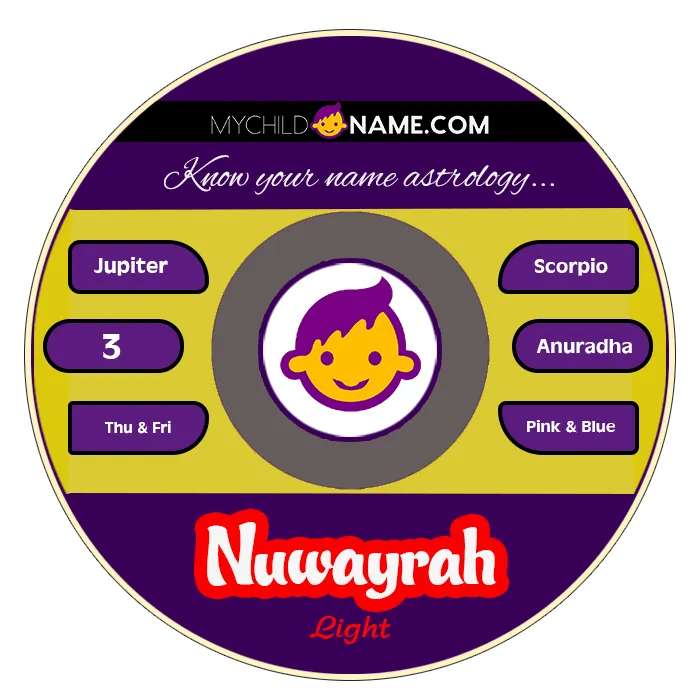 nuwayrah name meaning nuwayrah name meaning