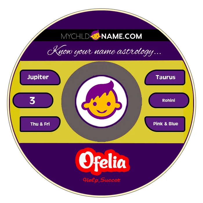 ofelia name meaning