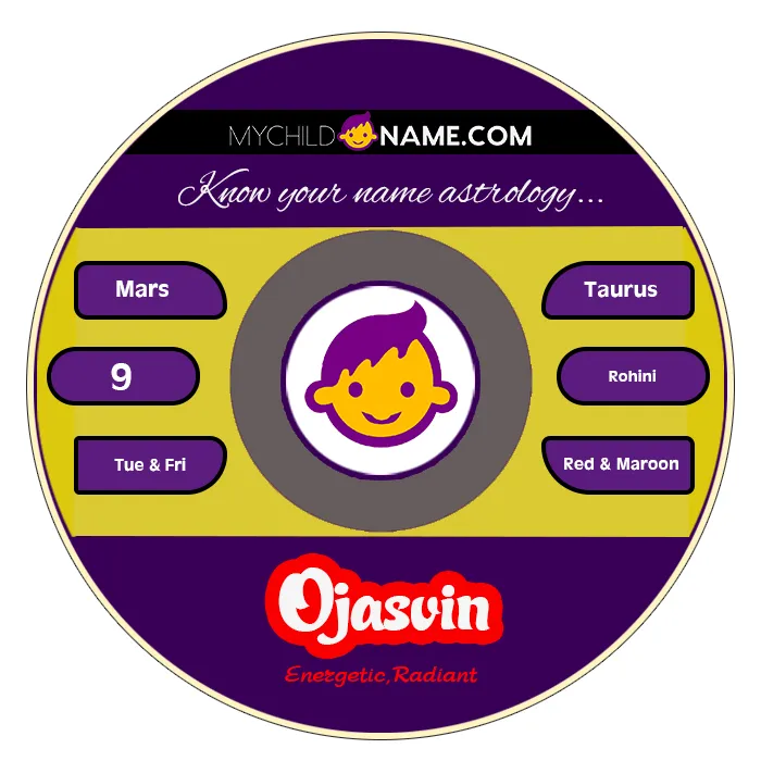 ojasvin name meaning