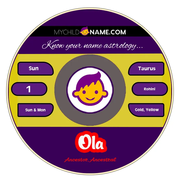 ola name meaning