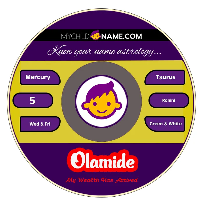 olamide name meaning olamide name meaning