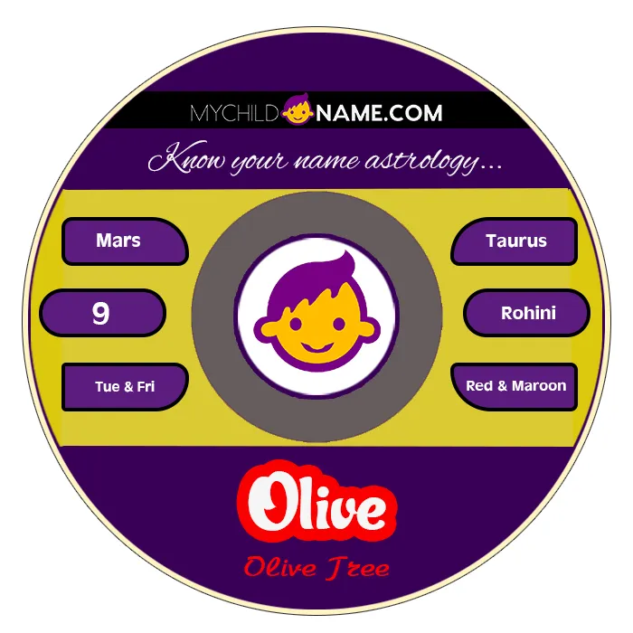 olive name meaning