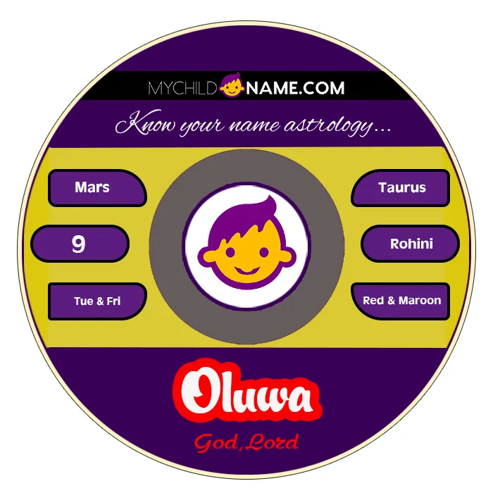 oluwa name meaning