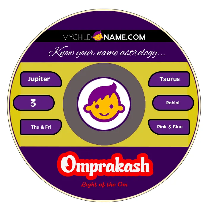omprakash name meaning omprakash name meaning