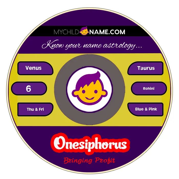 onesiphorus name meaning onesiphorus name meaning
