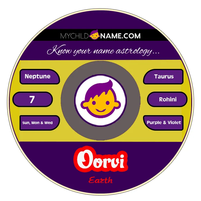 oorvi name meaning oorvi name meaning