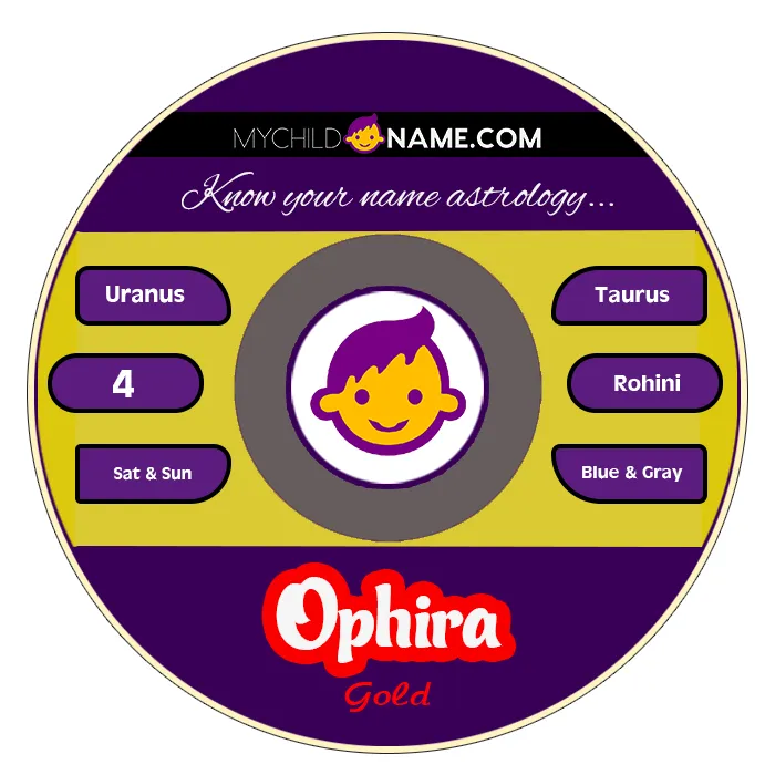 ophira name meaning ophira name meaning
