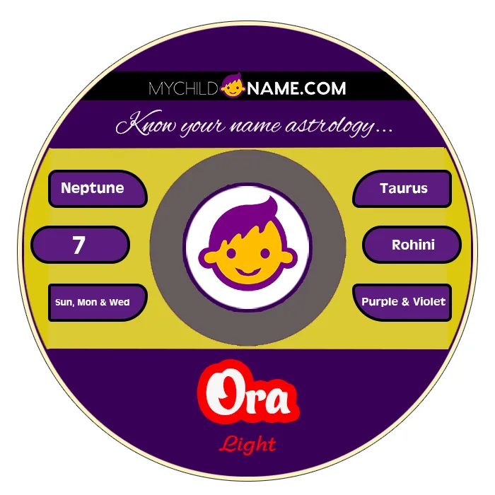 ora name meaning