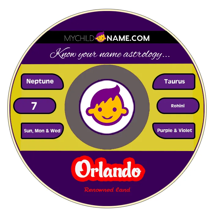 orlando name meaning orlando name meaning