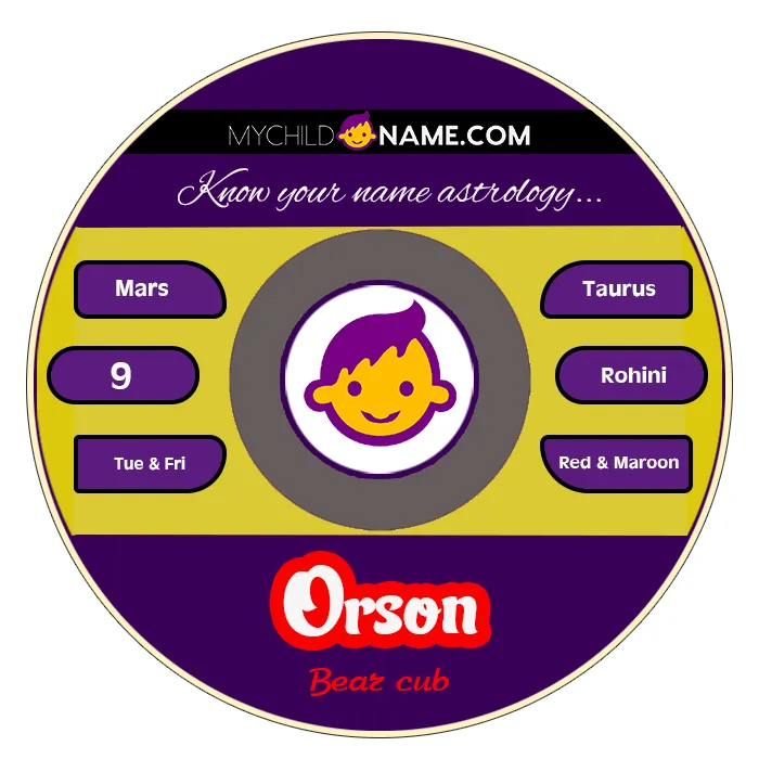 orson name meaning orson name meaning