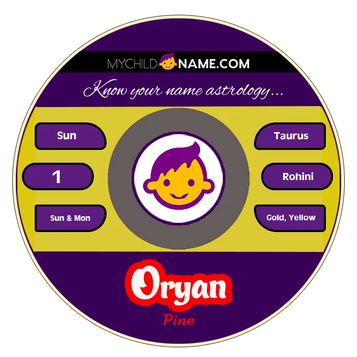 oryan name meaning oryan name meaning