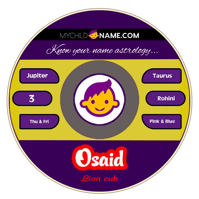 osaid name meaning