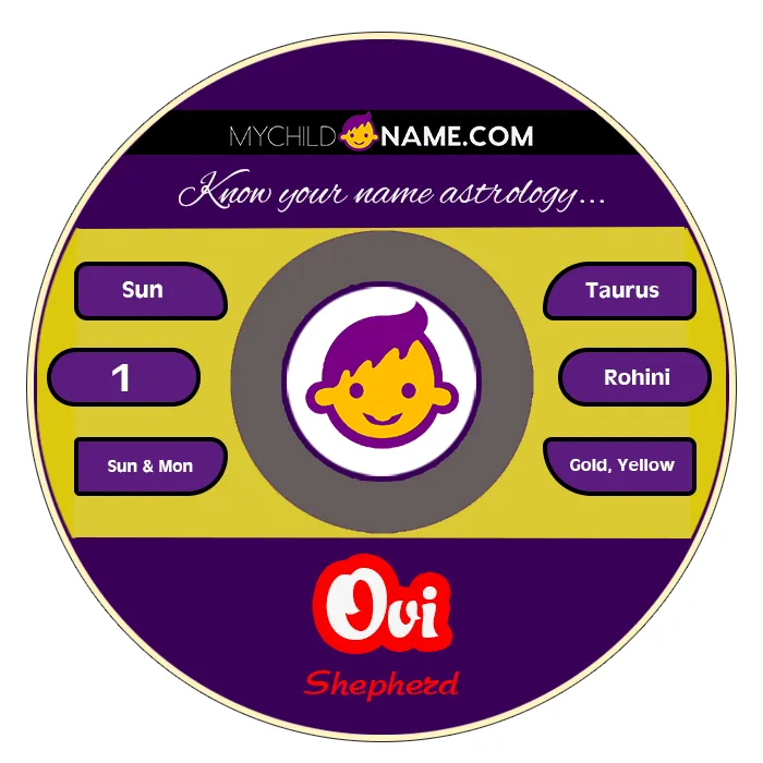 ovi name meaning ovi name meaning