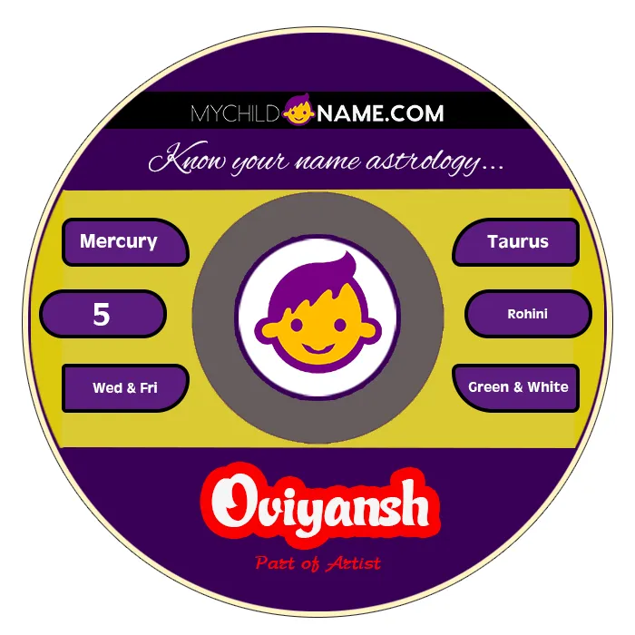 oviyansh name meaning oviyansh name meaning