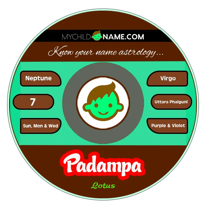 padampa name meaning
