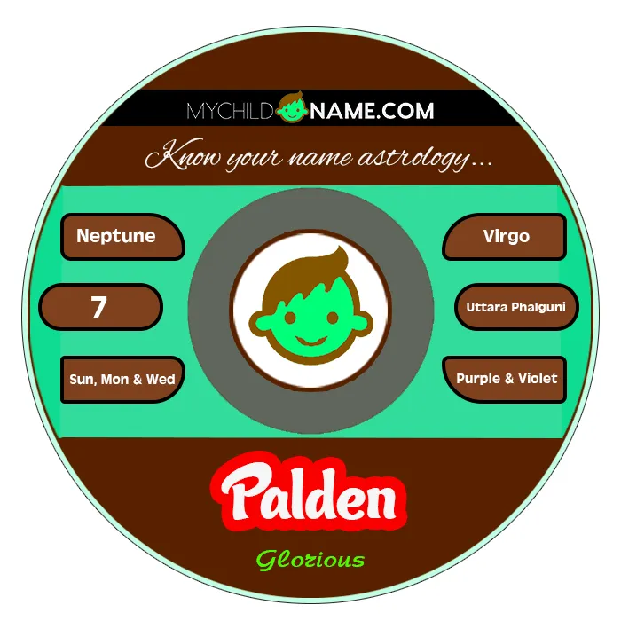 palden name meaning palden name meaning