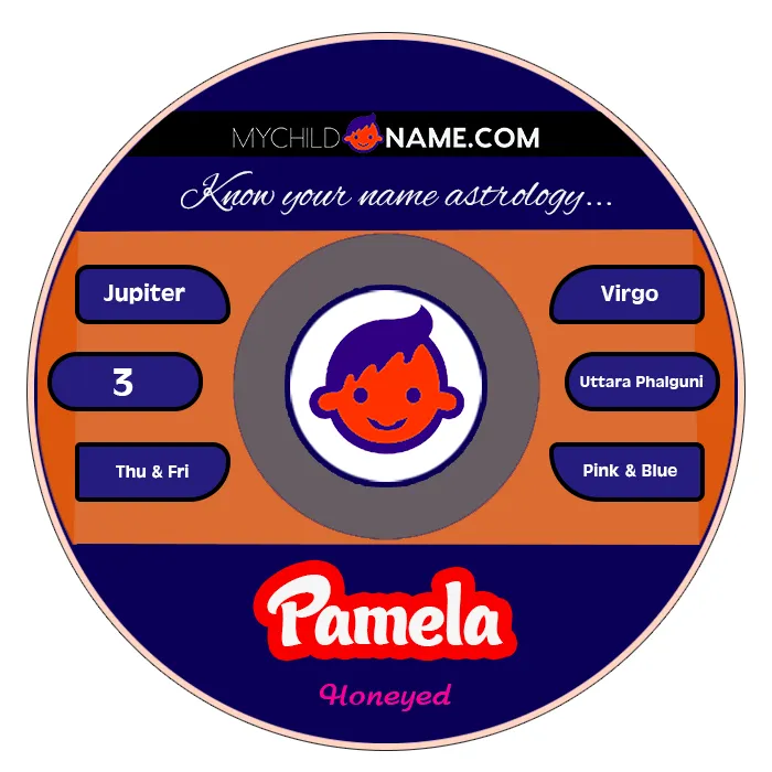 pamela name meaning pamela name meaning